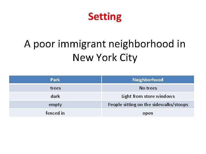 Setting A poor immigrant neighborhood in New York City Park Neighborhood trees No trees