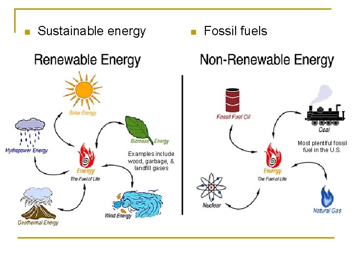 n Sustainable energy Examples include wood, garbage, & landfill gases n Fossil fuels Most