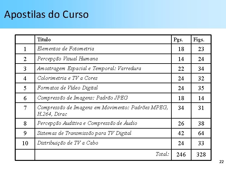 Apostilas do Curso Título Pgs. Figs. 1 Elementos de Fotometria 18 23 2 Percepção