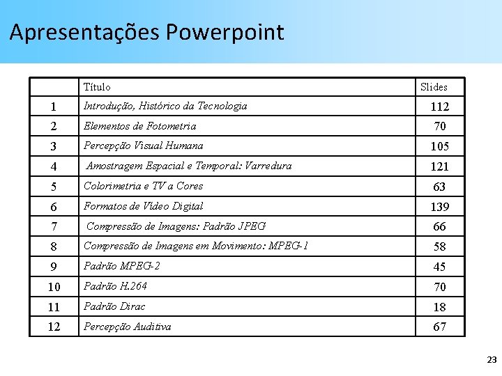 Apresentações Powerpoint Título Slides 1 Introdução, Histórico da Tecnologia 112 2 Elementos de Fotometria