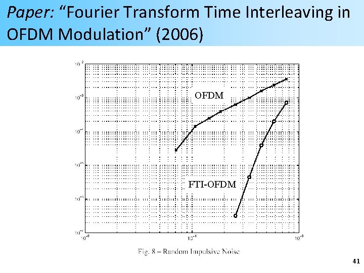 Paper: “Fourier Transform Time Interleaving in OFDM Modulation” (2006) OFDM FTI-OFDM 41 