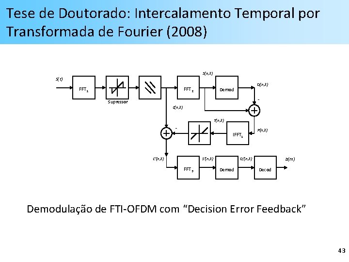 Tese de Doutorado: Intercalamento Temporal por Transformada de Fourier (2008) S(n, k) S(t) FFT