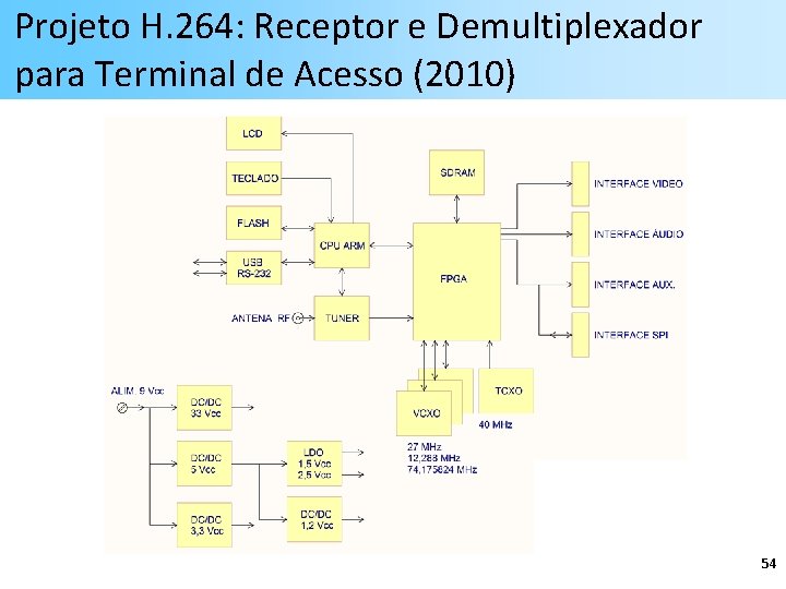 Projeto H. 264: Receptor e Demultiplexador para Terminal de Acesso (2010) 54 