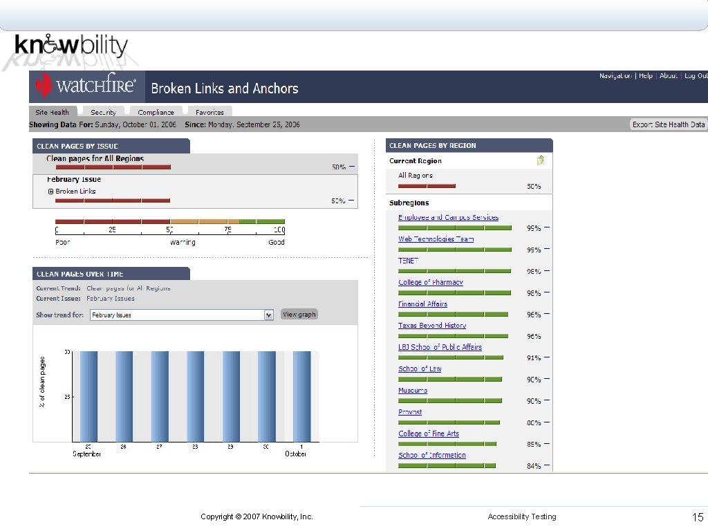 Copyright © 2007 Knowbility, Inc. Accessibility Testing 15 