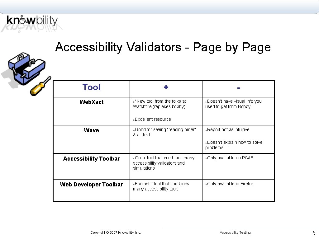 Accessibility Validators - Page by Page Tool Web. Xact + *New tool from the