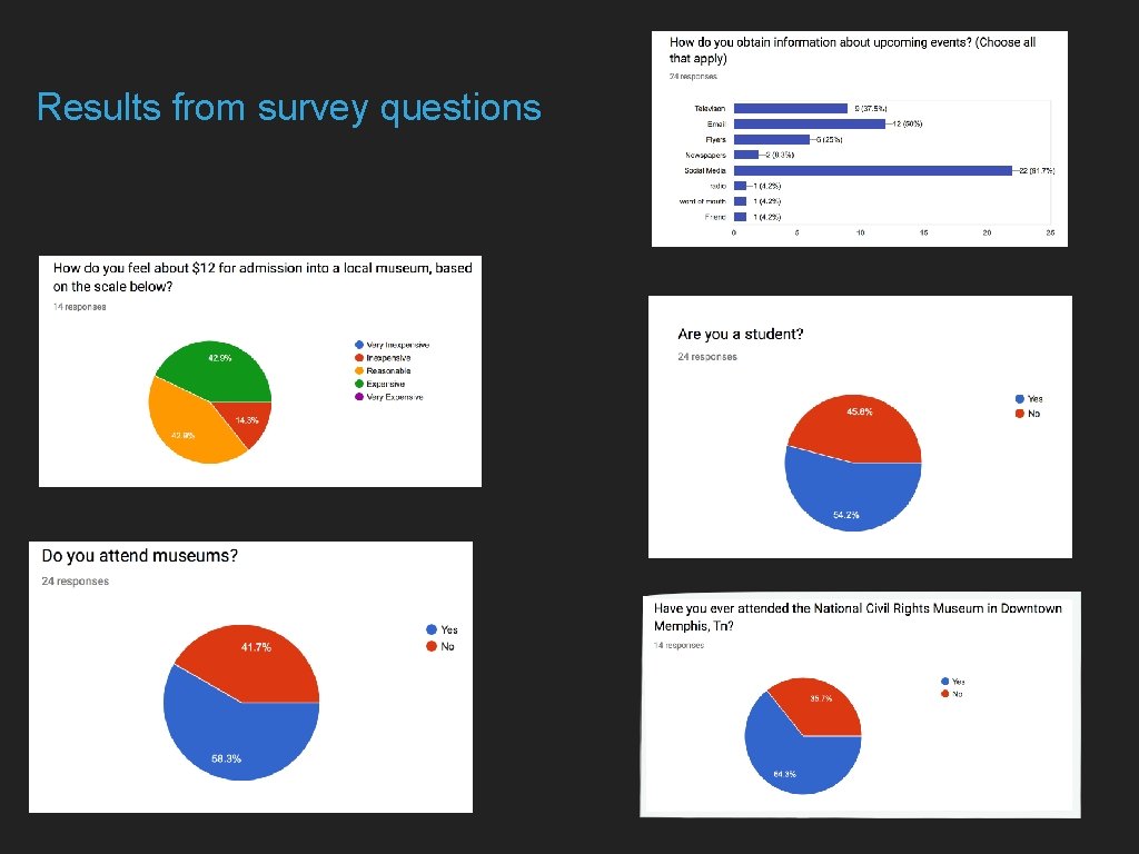 Results from survey questions 