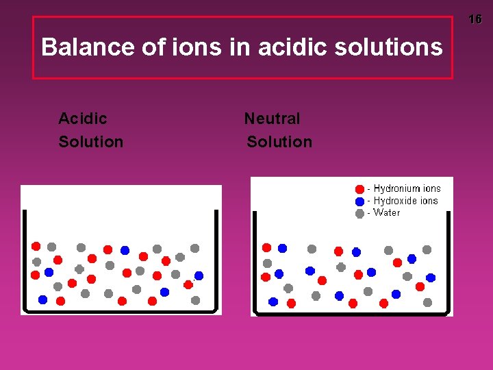 16 Balance of ions in acidic solutions Acidic Solution Neutral Solution 