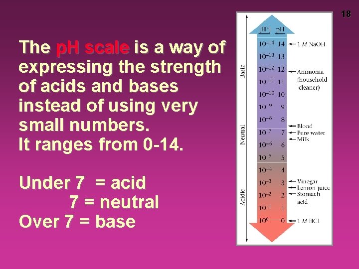 18 The p. H scale is a way of expressing the strength of acids