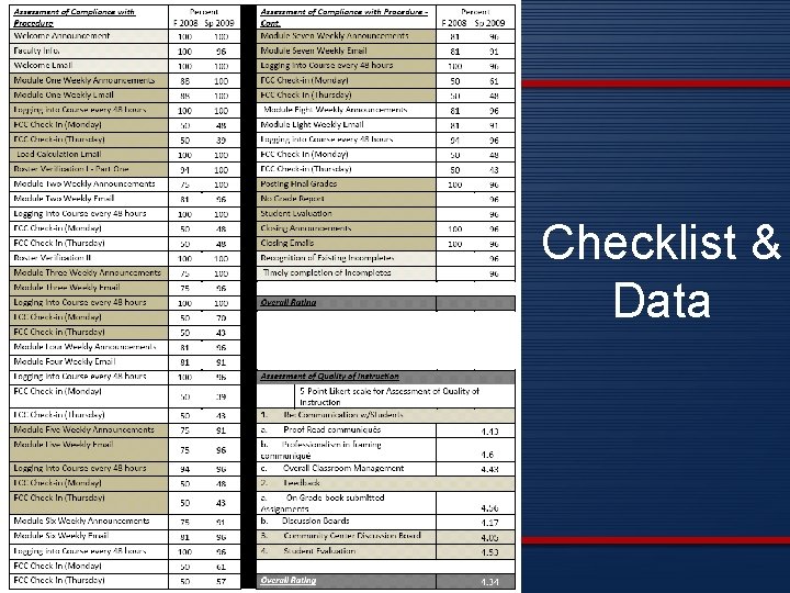 Checklist & Data 
