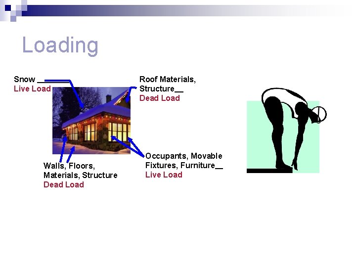 Loading Snow Live Load Walls, Floors, Materials, Structure Dead Load Roof Materials, Structure Dead
