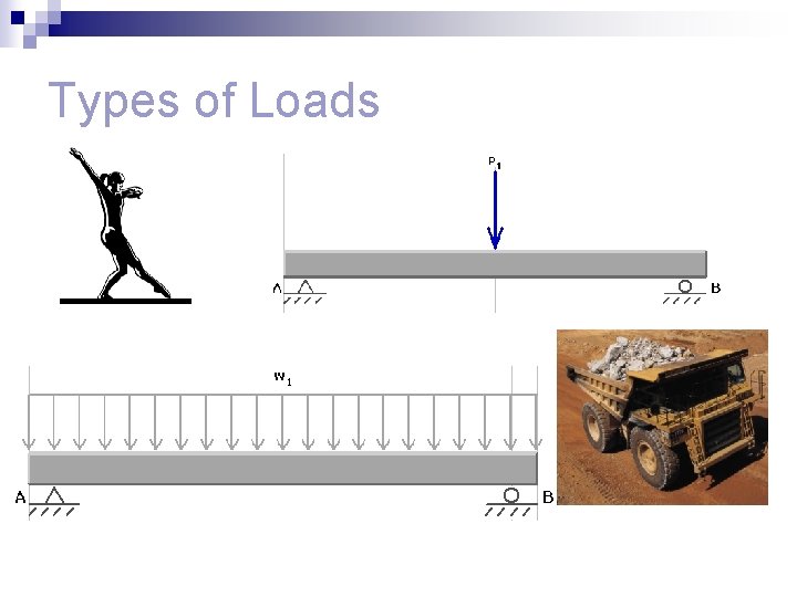 Types of Loads 