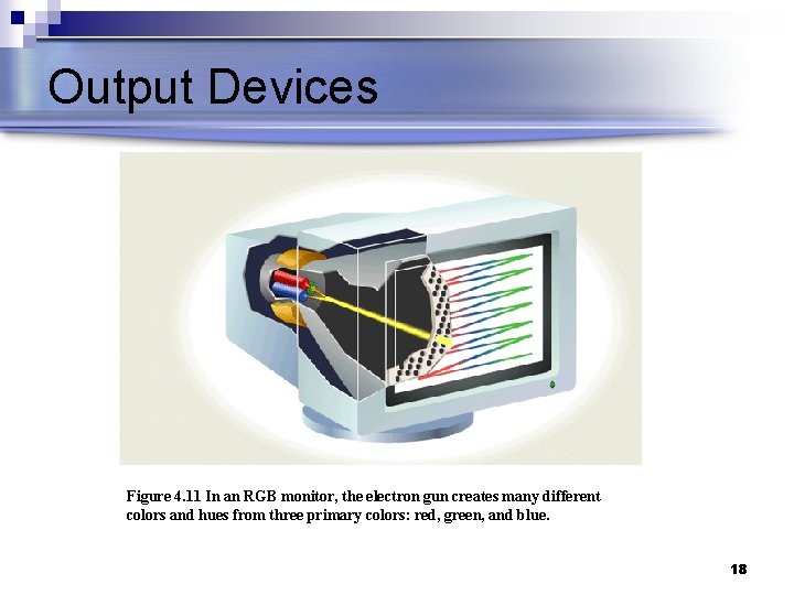 Output Devices Figure 4. 11 In an RGB monitor, the electron gun creates many