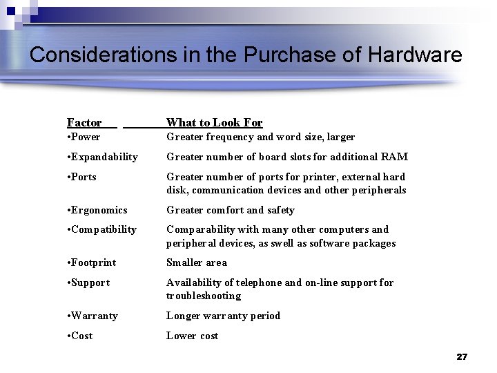 Considerations in the Purchase of Hardware Factor What to Look For • Power Greater