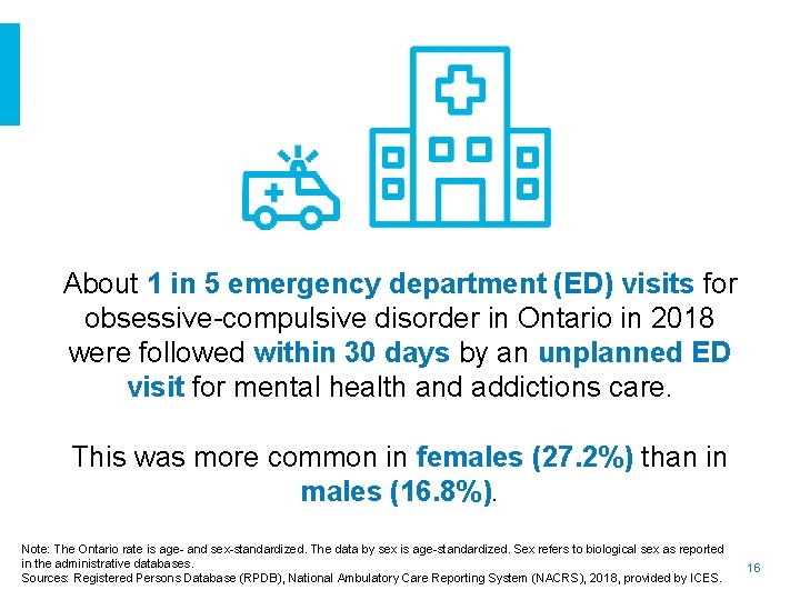 About 1 in 5 emergency department (ED) visits for obsessive-compulsive disorder in Ontario in
