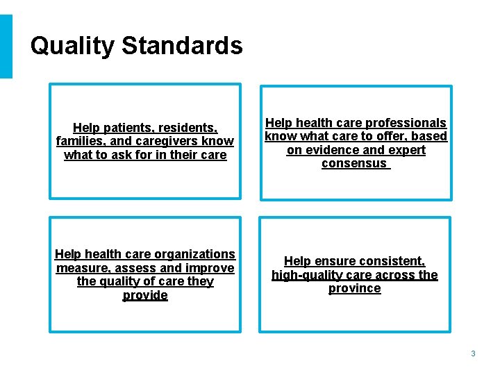 Quality Standards Help patients, residents, families, and caregivers know what to ask for in