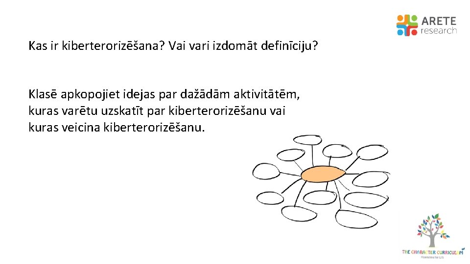 Kas ir kiberterorizēšana? Vai vari izdomāt definīciju? Klasē apkopojiet idejas par dažādām aktivitātēm, kuras