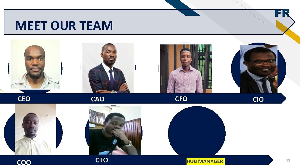 FR MEET OUR TEAM CEO COO Add a footer CAO CTO CFO HUB MANAGER