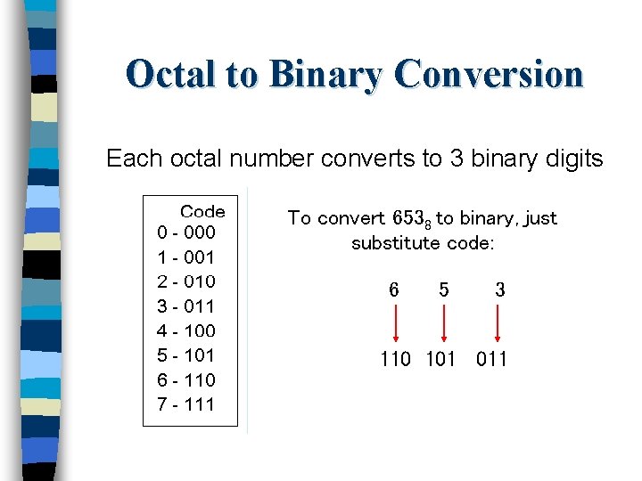Octal to Binary Conversion Each octal number converts to 3 binary digits To convert