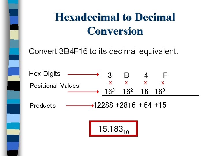 Hexadecimal to Decimal Conversion Convert 3 B 4 F 16 to its decimal equivalent: