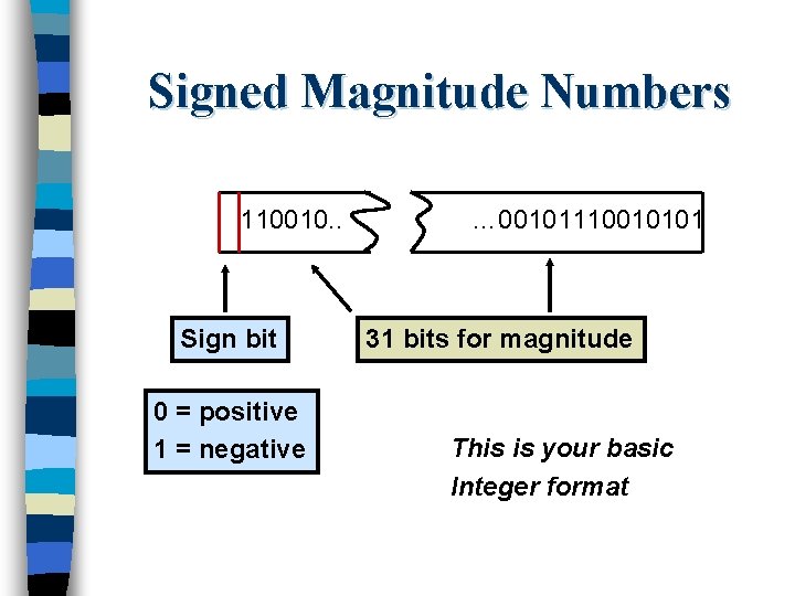 Signed Magnitude Numbers 110010. . Sign bit 0 = positive 1 = negative …
