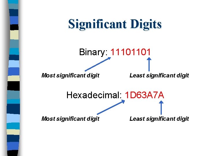 Significant Digits Binary: 11101101 Most significant digit Least significant digit Hexadecimal: 1 D 63