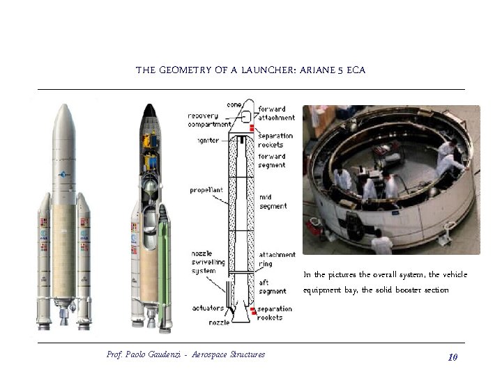 THE GEOMETRY OF A LAUNCHER: ARIANE 5 ECA In the pictures the overall system,