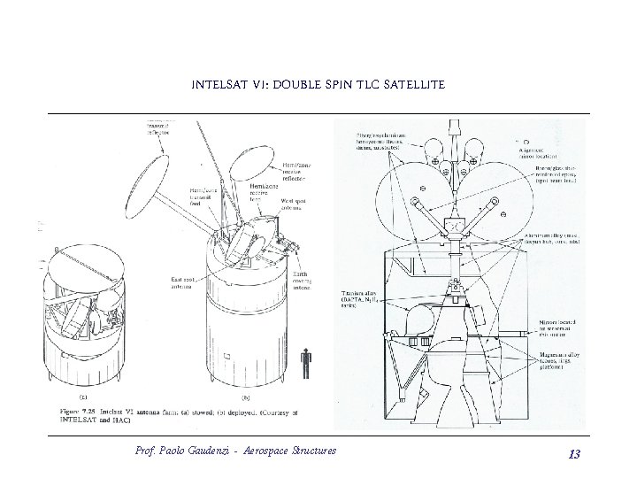 INTELSAT VI: DOUBLE SPIN TLC SATELLITE Prof. Paolo Gaudenzi - Aerospace Structures 13 