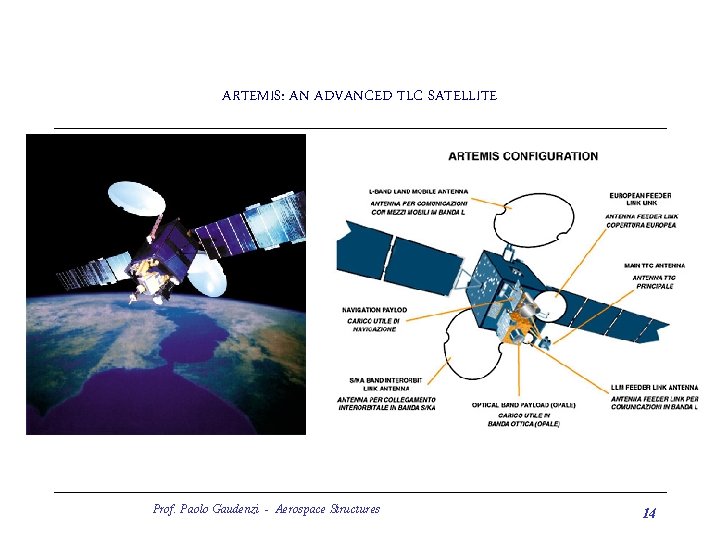 ARTEMIS: AN ADVANCED TLC SATELLITE Prof. Paolo Gaudenzi - Aerospace Structures 14 