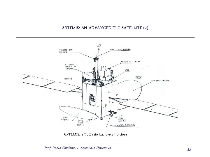 ARTEMIS: AN ADVANCED TLC SATELLITE (2) ARTEMIS: a TLC satellite, overall picture Prof. Paolo
