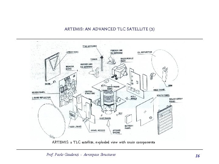 ARTEMIS: AN ADVANCED TLC SATELLITE (3) ARTEMIS: a TLC satellite, exploded view with main