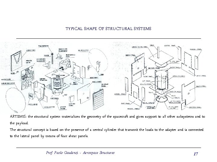 TYPICAL SHAPE OF STRUCTURAL SYSTEMS ARTEMIS: the structural system materializes the geometry of the