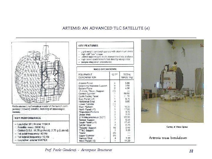 ARTEMIS: AN ADVANCED TLC SATELLITE (4) Cortesy of Alenia Spazio Artemis mass breakdown Prof.