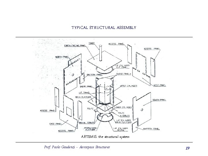TYPICAL STRUCTURAL ASSEMBLY ARTEMIS: the structural system Prof. Paolo Gaudenzi - Aerospace Structures 19