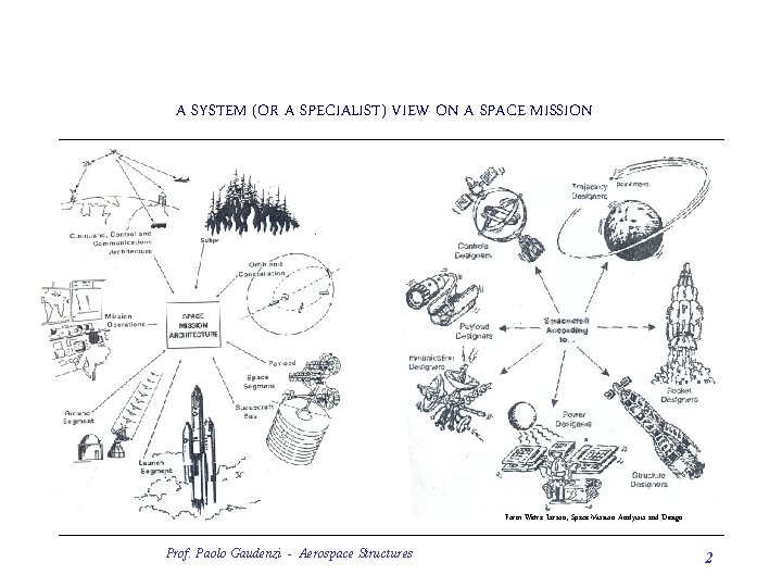 A SYSTEM (OR A SPECIALIST) VIEW ON A SPACE MISSION Form Wetrz Larson, Space