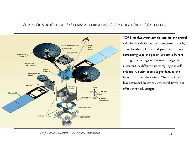 SHAPE OF STRUCTURAL SYSTEMS: ALTERNATIVE GEOMETRY FOR TLC SATELLITE TDRS: in this American tlc