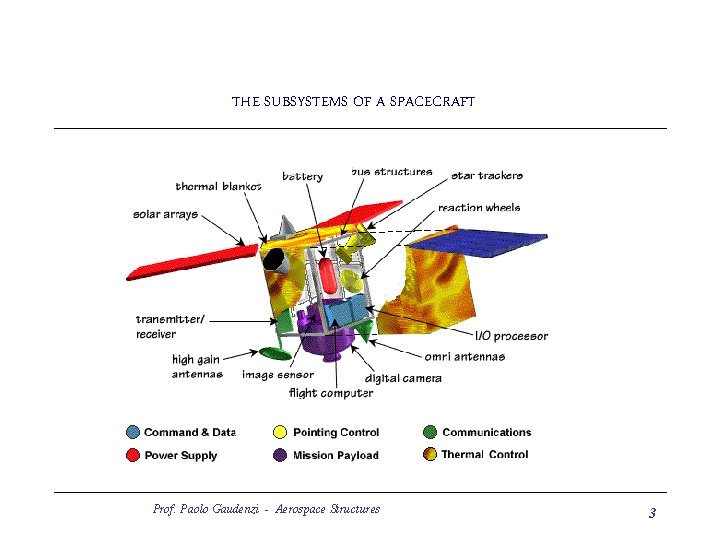 THE SUBSYSTEMS OF A SPACECRAFT Prof. Paolo Gaudenzi - Aerospace Structures 3 