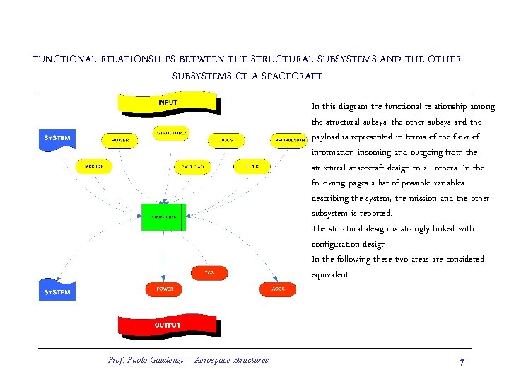 FUNCTIONAL RELATIONSHIPS BETWEEN THE STRUCTURAL SUBSYSTEMS AND THE OTHER SUBSYSTEMS OF A SPACECRAFT In