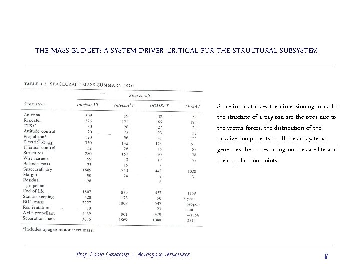 THE MASS BUDGET: A SYSTEM DRIVER CRITICAL FOR THE STRUCTURAL SUBSYSTEM Since in most