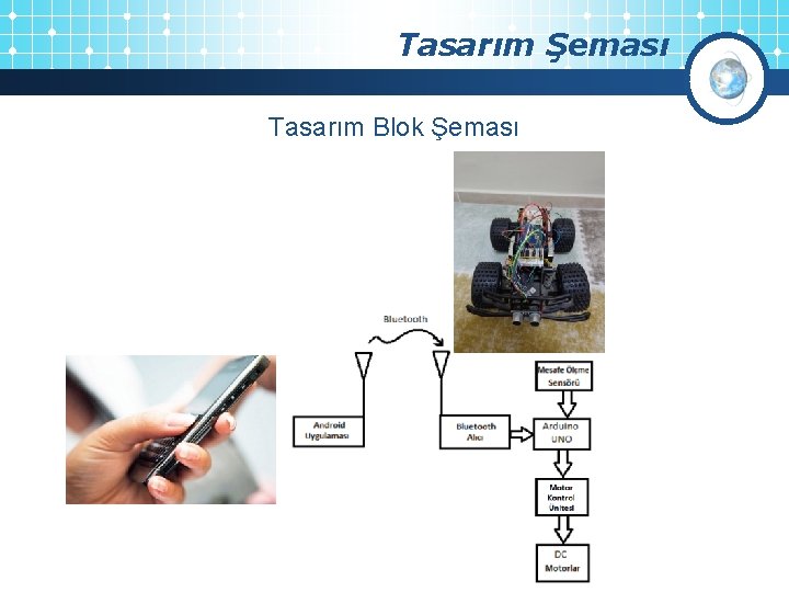 Tasarım Şeması Tasarım Blok Şeması 