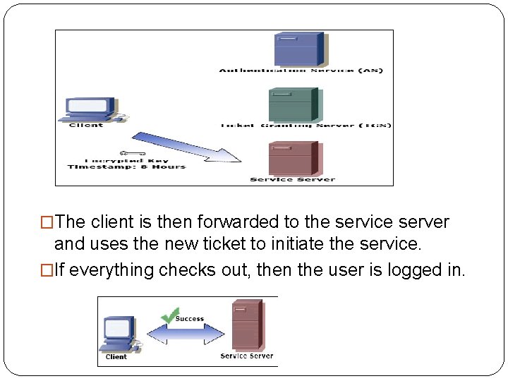 �The client is then forwarded to the service server and uses the new ticket