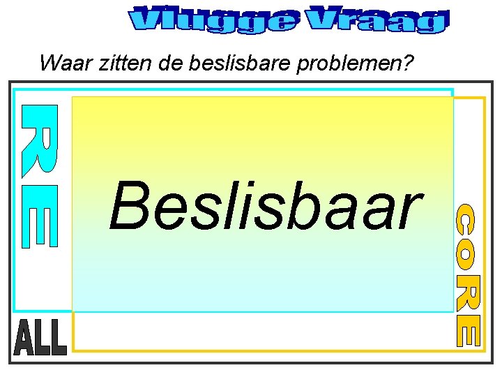 Waar zitten de beslisbare problemen? Beslisbaar Complexiteit van redeneren Beschrijvende logica’s Uitbreidingen Verwerven van