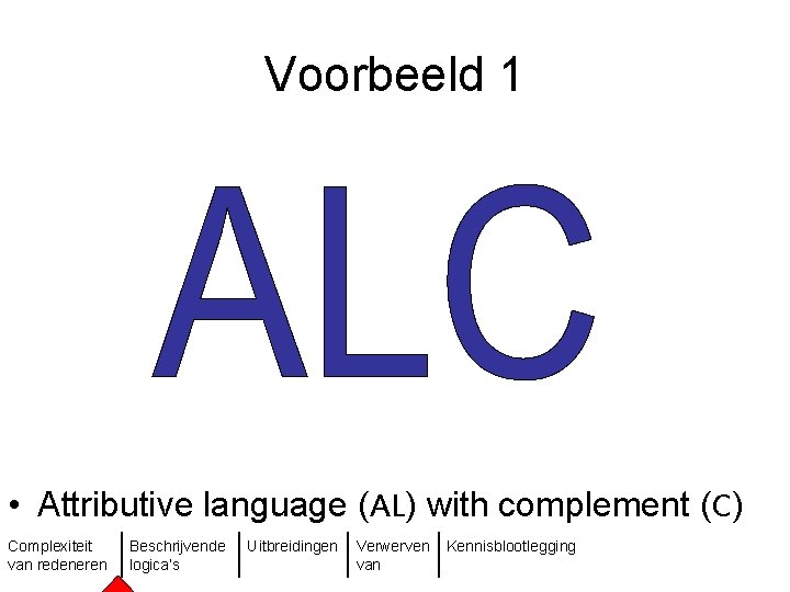 Voorbeeld 1 • Attributive language (AL) with complement (C) Complexiteit van redeneren Beschrijvende logica’s