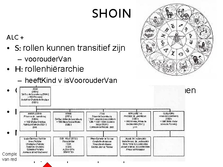 SHOIN ALC + • S: rollen kunnen transitief zijn – voorouder. Van • H: