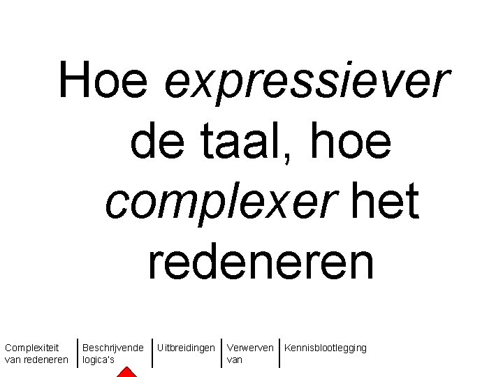 Hoe expressiever de taal, hoe complexer het redeneren Complexiteit van redeneren Beschrijvende logica’s Uitbreidingen