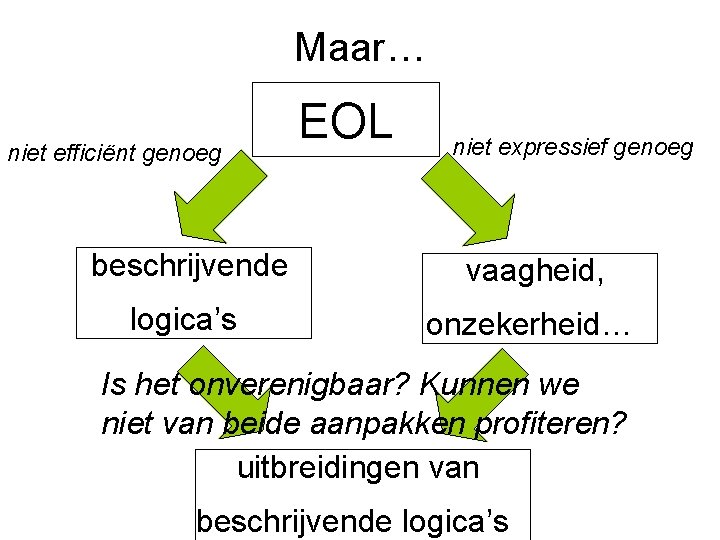 Maar… EOL niet efficiënt genoeg niet expressief genoeg beschrijvende vaagheid, logica’s onzekerheid… Is het