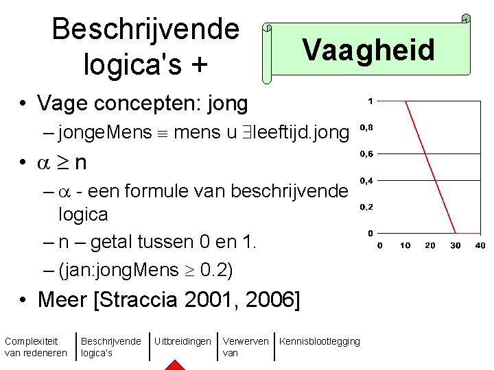 Beschrijvende logica's + Vaagheid • Vage concepten: jong – jonge. Mens mens u leeftijd.