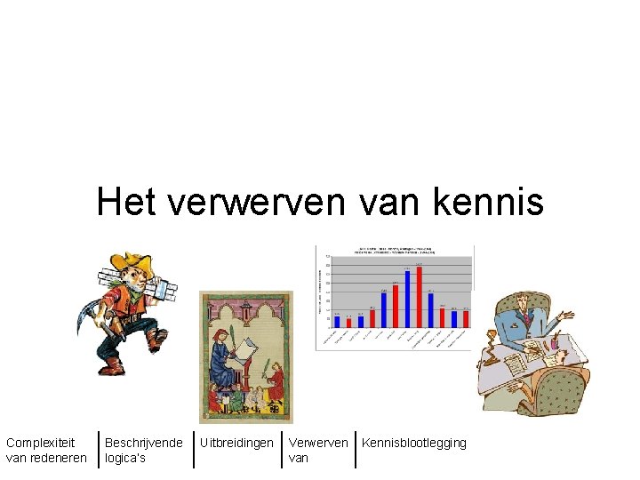 Het verwerven van kennis Complexiteit van redeneren Beschrijvende logica’s Uitbreidingen Verwerven van Kennisblootlegging 