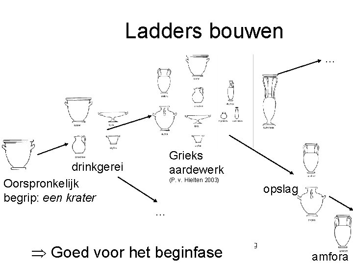 Ladders bouwen … Grieks aardewerk drinkgerei Oorspronkelijk begrip: een krater (P. v. Hielten 2003)