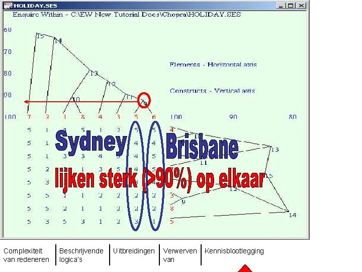 Complexiteit van redeneren Beschrijvende logica’s Uitbreidingen Verwerven van Kennisblootlegging 