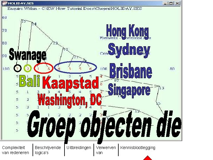 Complexiteit van redeneren Beschrijvende logica’s Uitbreidingen Verwerven van Kennisblootlegging 